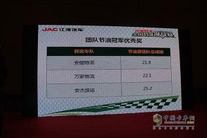 帥鈴邁斯福5.9L/100km 江淮輕卡節(jié)油賽上?？倹Q賽完美收官！