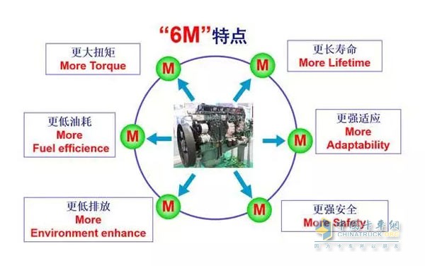 錫柴奧威11升發(fā)動(dòng)機(jī)特點(diǎn)