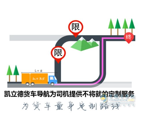 凱立德貨運(yùn)導(dǎo)航提供更有效率的服務(wù)規(guī)劃、有效增加時(shí)間價(jià)值