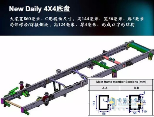 依維柯 NEWDAILY