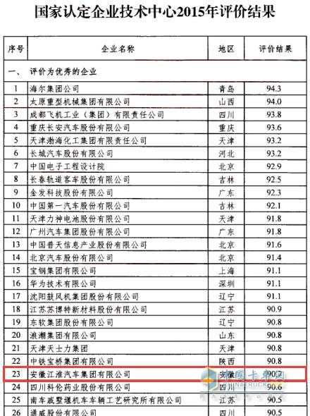 國家認定企業(yè)技術中心2015年評價報告