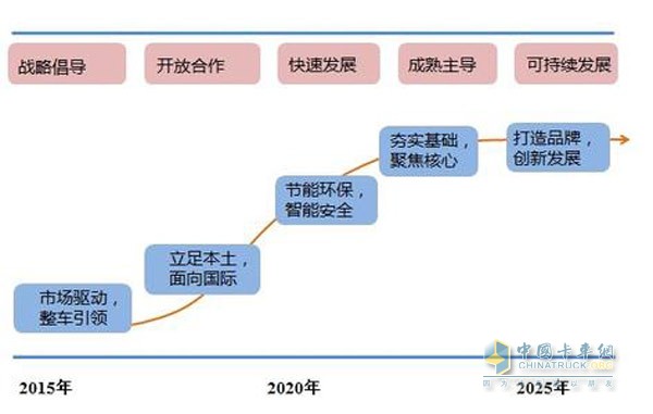 汽車及零部件行業(yè)2016年策略報告