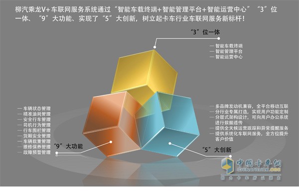 東風(fēng)柳汽乘龍V+車聯(lián)網(wǎng)