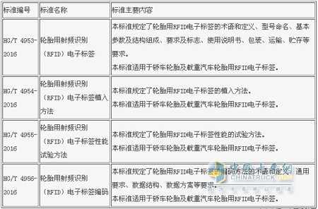 4項(xiàng)輪胎行業(yè)標(biāo)準(zhǔn)2016年7月1日實(shí)施