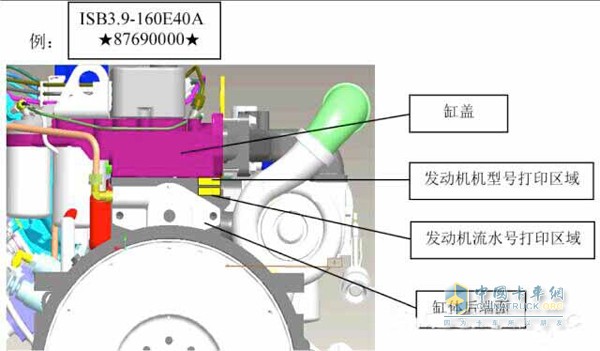 ISB3.9-160E40A流水號位置圖