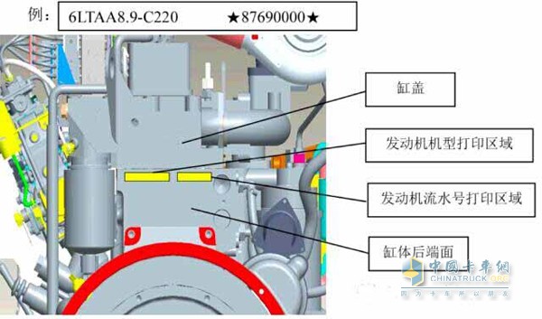 6LTAA8.9-C220流水號位置圖解