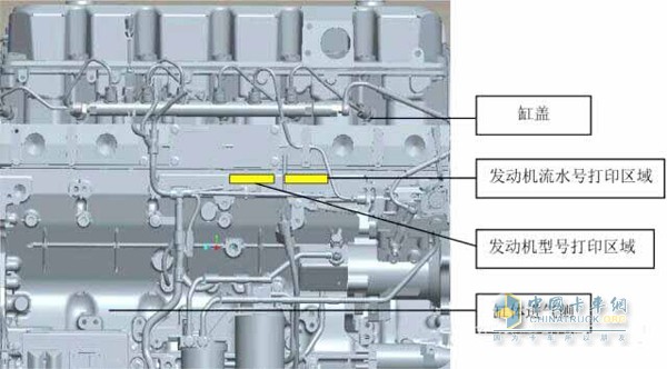 ISZ/QSZ發(fā)動機(jī)流水號位置圖解