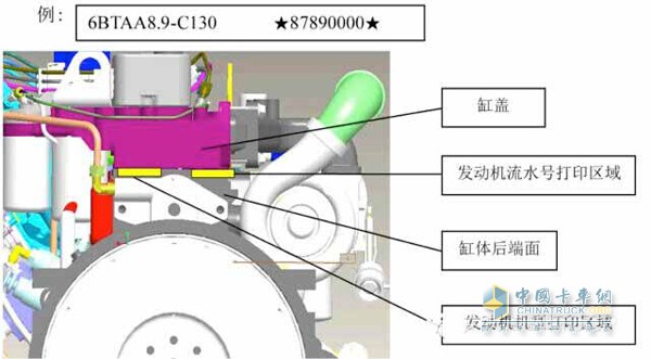 機(jī)械式B系列發(fā)動機(jī)流水號位置圖