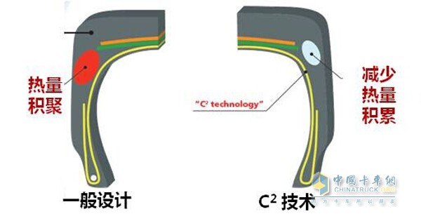 米其林525/80R25 X-CRANE+輪胎