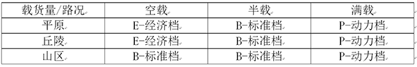 西安康明斯EBP使用指南