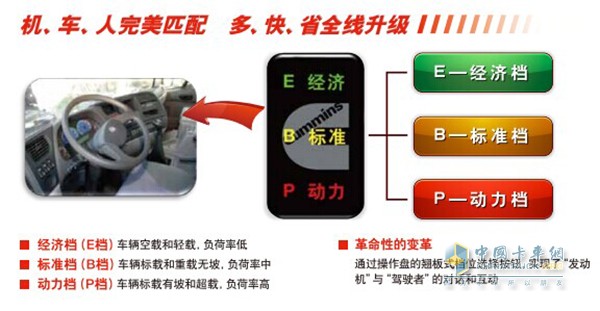 西安康明斯EBP詳解