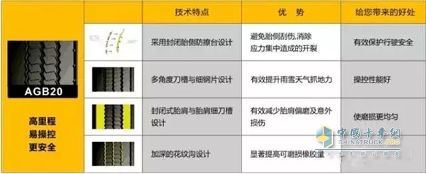 風神AGB20卡客車輪胎