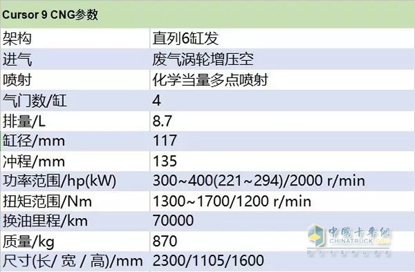 上汽菲亞特Cursor 9 CNG參數(shù)