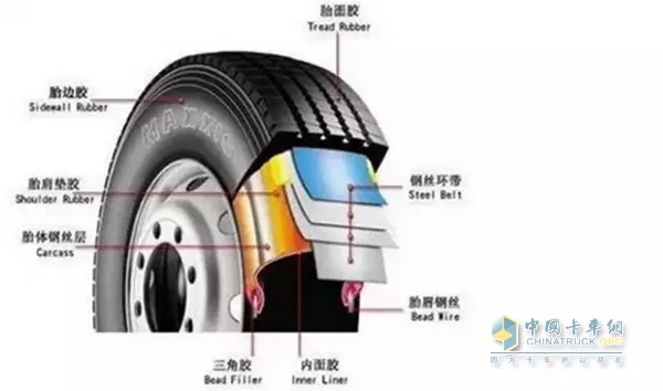 真空輪胎示意圖