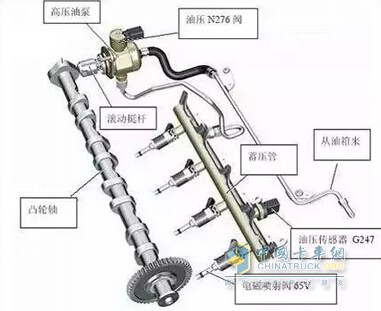 發(fā)動機的進氣系統(tǒng)