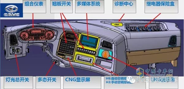 儀表臺(tái)電器件整體布局