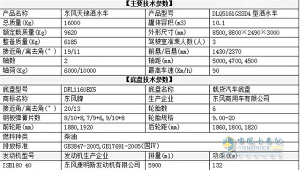 東風(fēng)天錦灑水車主要參數(shù)