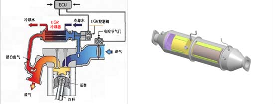 錫柴康威4DW國五發(fā)動(dòng)機(jī)EGR+DPF后處理系統(tǒng)