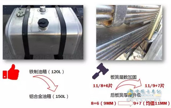 關(guān)鍵詞三：加加加，告訴你啥叫量身打造(*^-^*)