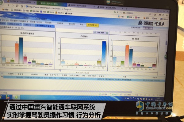 中國(guó)重汽智能通系統(tǒng)為駕駛員保駕護(hù)航