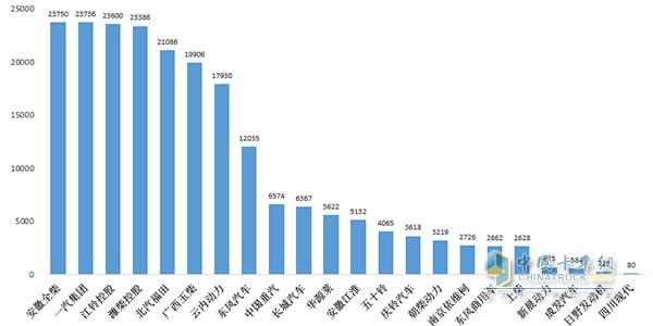 2016年8月汽車用柴油機銷量圖