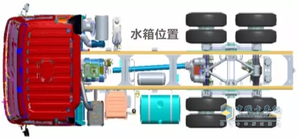 車架全面升級(jí)