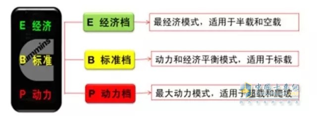 EBP機(jī)智人節(jié)油系統(tǒng)