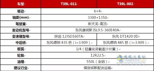 附T39L車型配置