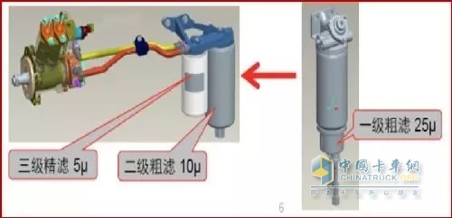 三級燃濾