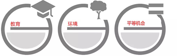 有社會(huì)責(zé)任的國(guó)際企業(yè)