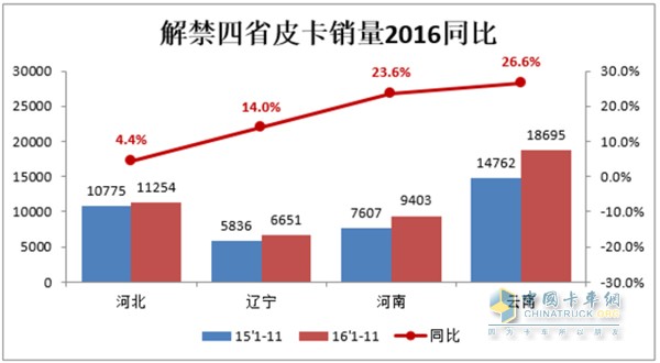 皮卡解禁走勢圖