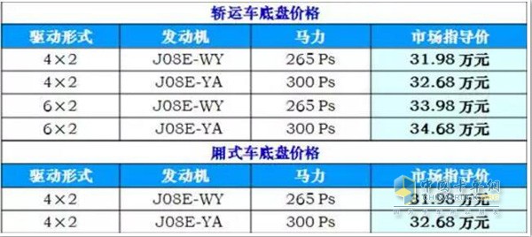 廣汽日野新車型售價