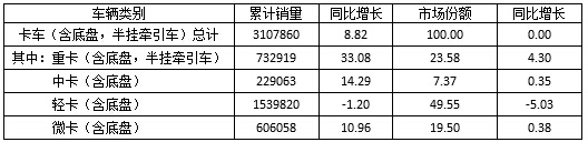 2016年中卡市場(chǎng)分析