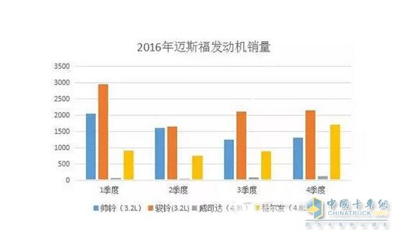 江淮邁斯福動力