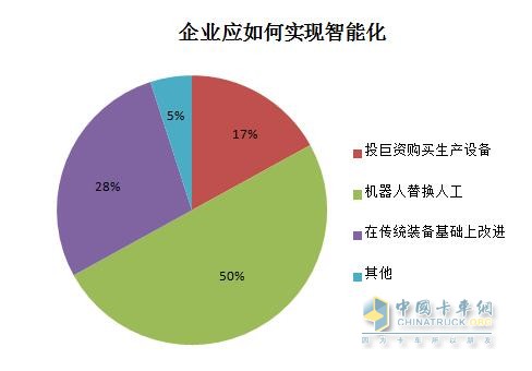 企業(yè)應(yīng)如何實現(xiàn)智能化