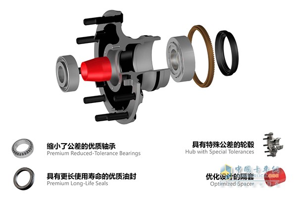 康邁PreSet?長(zhǎng)壽命輪轂單元爆炸圖