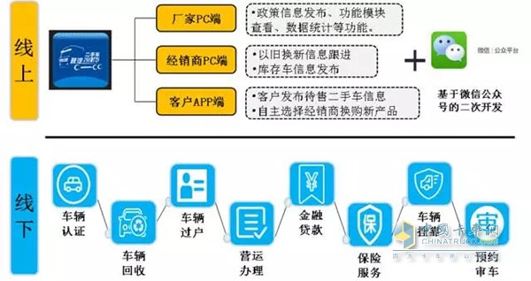 解析陜汽二手卡車全網(wǎng)平臺