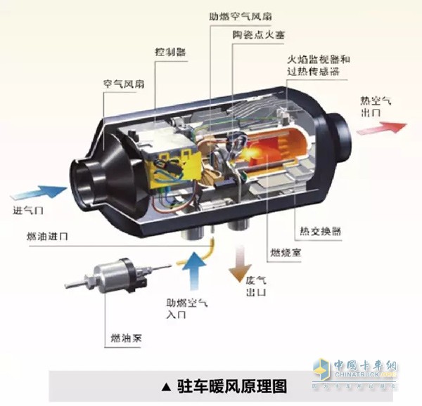 駐車暖風