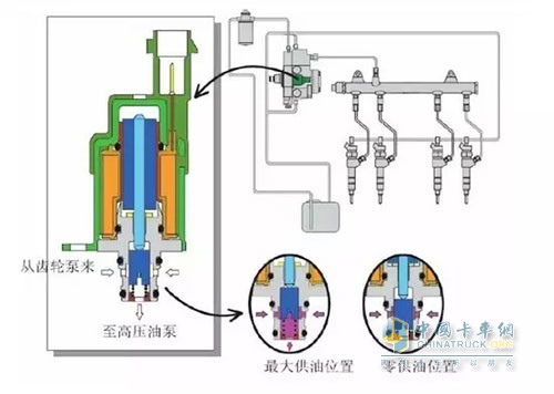 發(fā)動(dòng)機(jī)供油線路圖