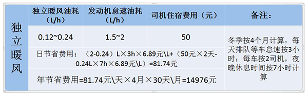 東風(fēng)柳汽乘龍H7北方版省油保暖