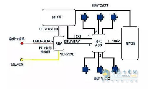 掛車氣路安裝簡圖