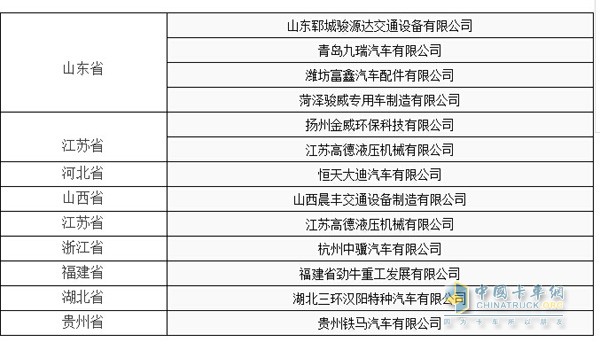 工信部發(fā)布了《道路機(jī)動(dòng)車輛生產(chǎn)企業(yè)及產(chǎn)品公告》（第297批）