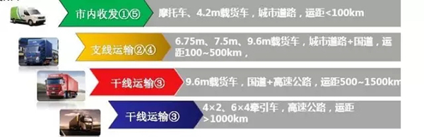 東風(fēng)商用車助力京東物流成為供應(yīng)鏈解決方案領(lǐng)導(dǎo)者