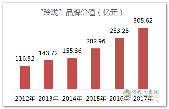 玲瓏的成長