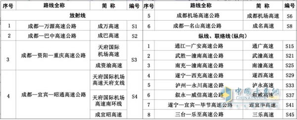 省級(jí)高速公路編號(hào)由標(biāo)識(shí)符“S”加一至兩位數(shù)字(或字母)組成。成都放射線(xiàn)編號(hào)為1位數(shù)，縱向路線(xiàn)編號(hào)為兩位奇數(shù)，橫向路線(xiàn)編號(hào)為兩位偶數(shù)，城市繞城環(huán)線(xiàn)為數(shù)字+字母組配表示。