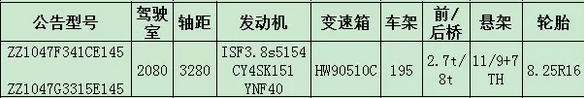 中國(guó)重汽HOWO輕卡黃金匹配