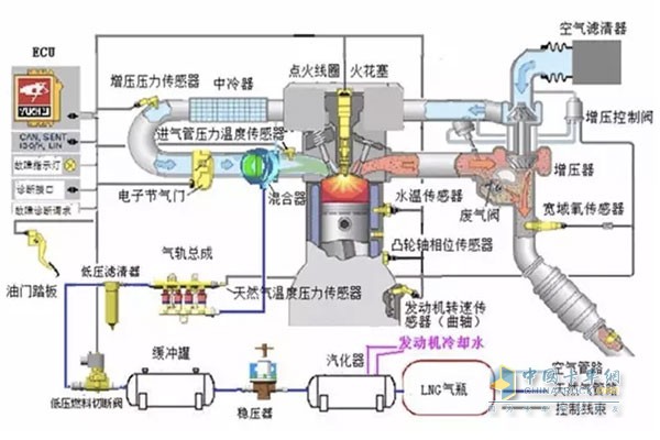 乘龍M5天然氣車動(dòng)力提升快