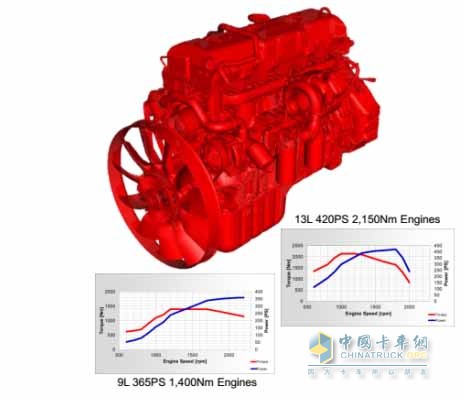 江鈴重卡“心臟”利器優(yōu)勢一：燃油更經(jīng)濟