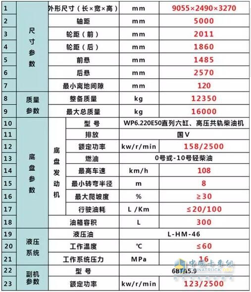 陜汽M3000多功能洗掃車