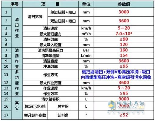 陜汽M3000多功能洗掃車